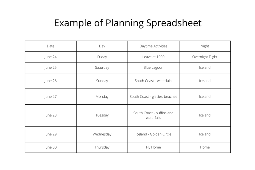 Perfect Plan for Plan for Road Trip Success: Create a Planning Spreadsheet